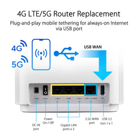 ASUS ZenWiFi AX6600 3 SSIDs diagram showcases segmented networks.