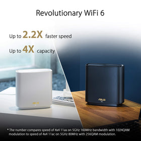 ASUS ZenWiFi AX6600 XT8 2-pack back panel with ports for setup
