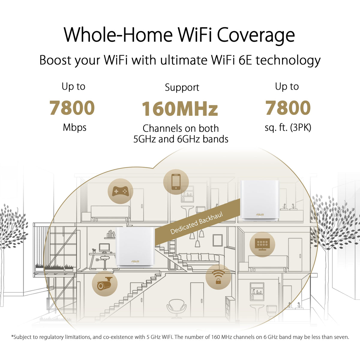 ASUS ZenWiFi ET9 2PK mesh node extending signal to every room in the house.