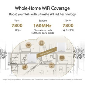 ASUS ZenWiFi ET9 2PK mesh node extending signal to every room in the house.