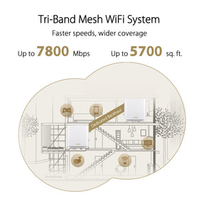 ASUS ZenWiFi XT9 AiProtection Pro shield illustrating device security.