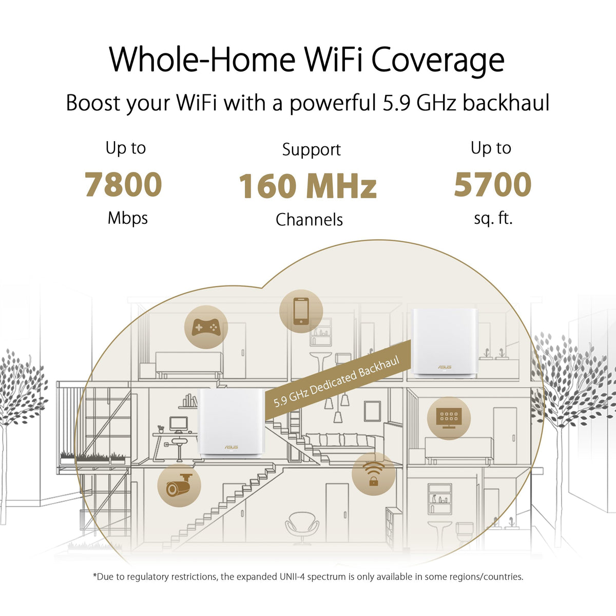 ASUS ZenWiFi XT9 back ports showing 2.5G WAN for fast wired connections