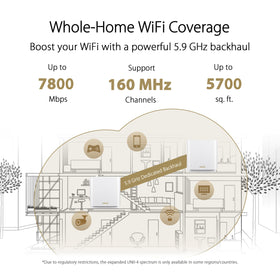 ASUS ZenWiFi XT9 back ports showing 2.5G WAN for fast wired connections