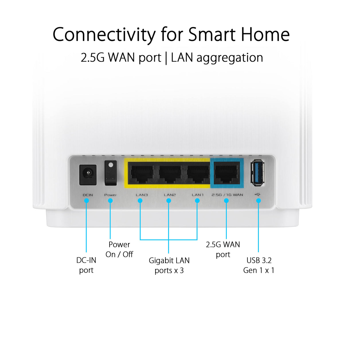 ASUS ZenWiFi XT9 family-friendly home network in action.