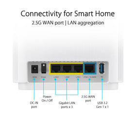 ASUS ZenWiFi XT9 family-friendly home network in action.
