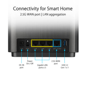 ASUS ZenWiFi XT9 UNII-4 support optimizes channel use