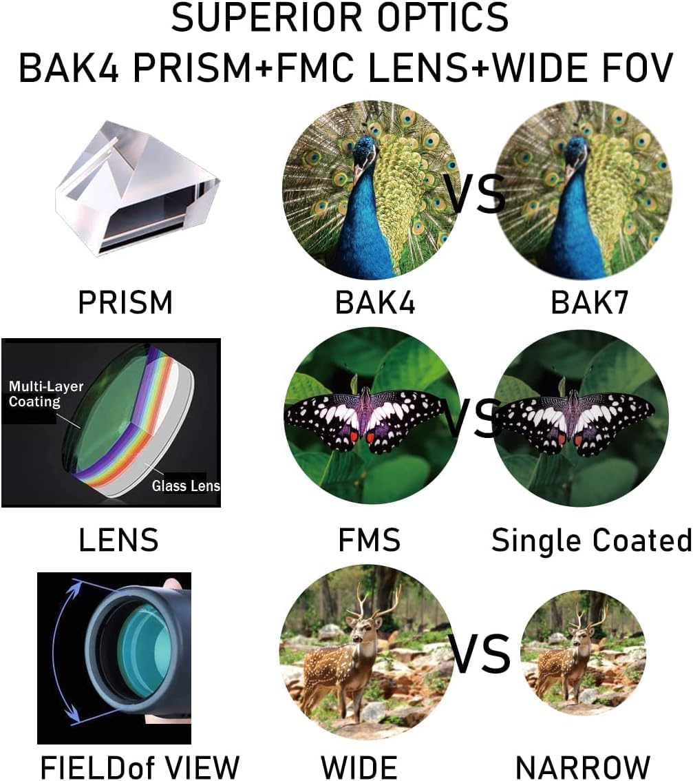 ASxmhGo monocular adjustable eyecup for comfortable use with glasses.