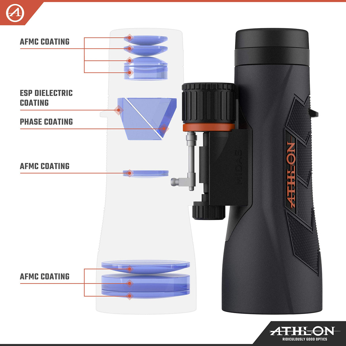 Athlon Optics Midas G2 UHD exterior coating protecting lenses from dust and scratches.