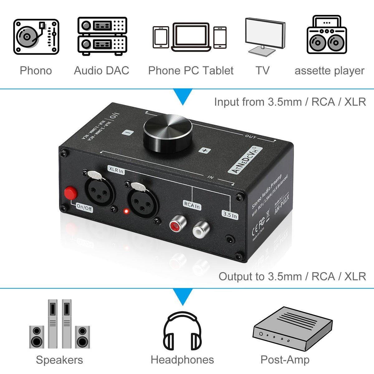 AtNeDcVh box contents with 12V adapter and manual, ready-to-use convenience