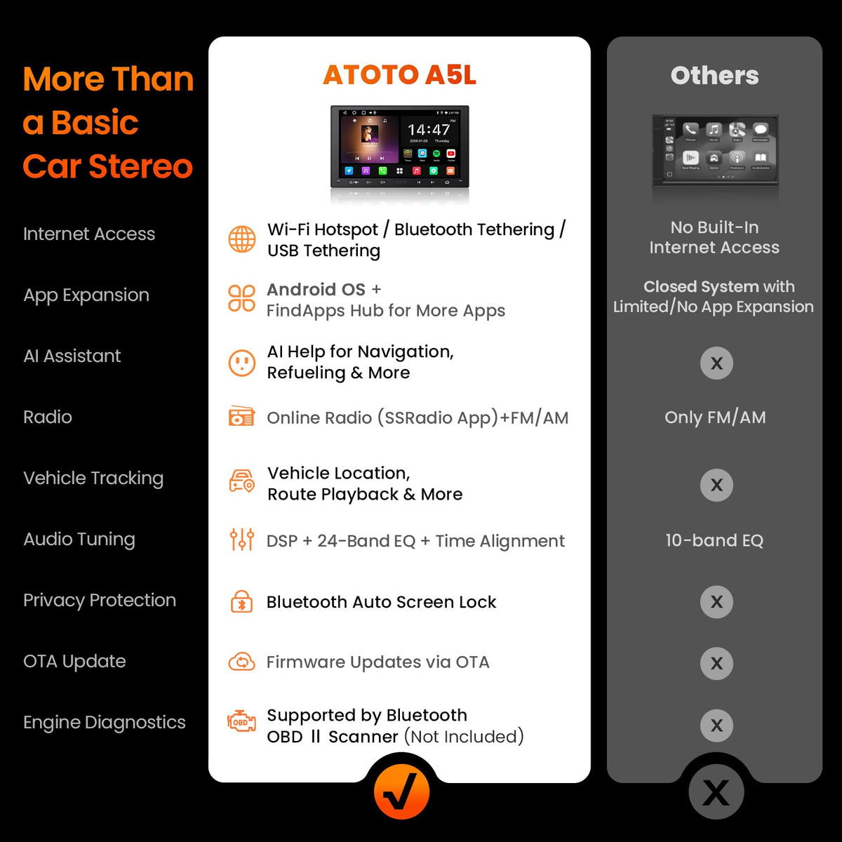 ATOTO A5L DSP with 24-band EQ for customized audio tuning.