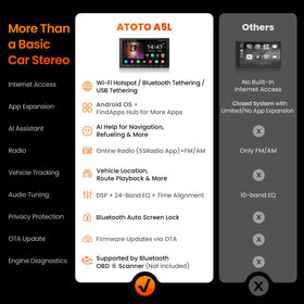 ATOTO A5L DSP with 24-band EQ for customized audio tuning.