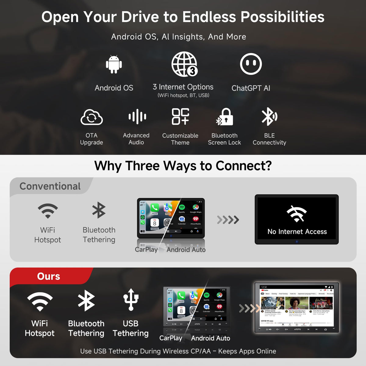 ATOTO A5L GPS navigation with built-in maps and traffic updates.