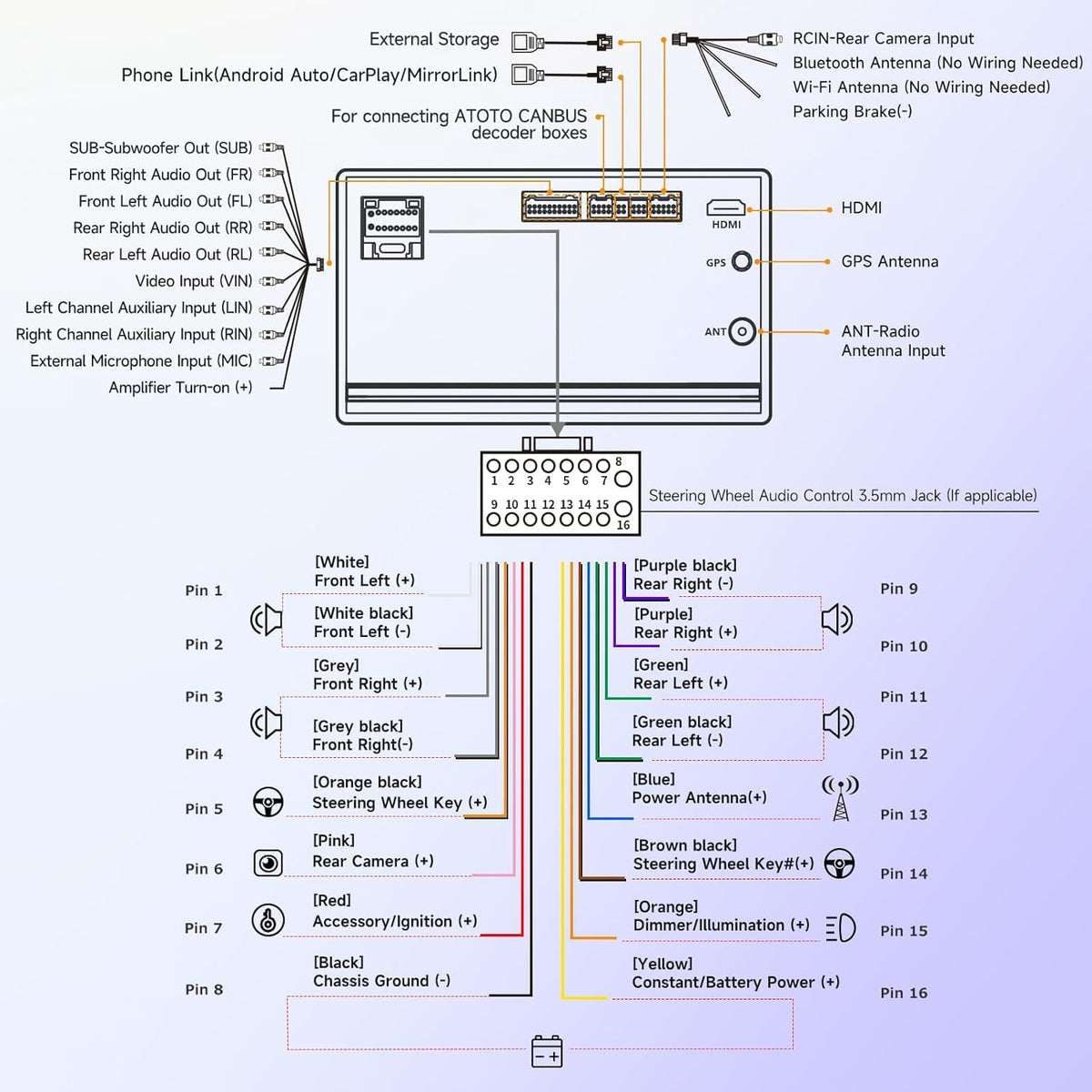 ATOTO A5L Mirror Link supports screen mirroring for eligible devices.