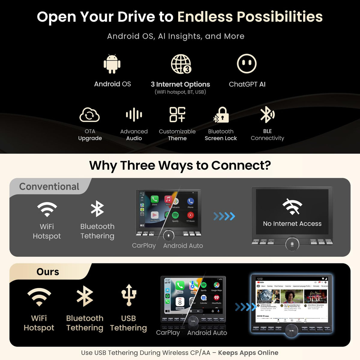 ATOTOOUT USB, Wi-Fi, and Bluetooth connectivity for flexible in-car networking