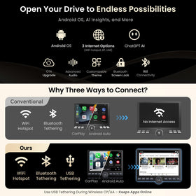 ATOTOOUT USB, Wi-Fi, and Bluetooth connectivity for flexible in-car networking