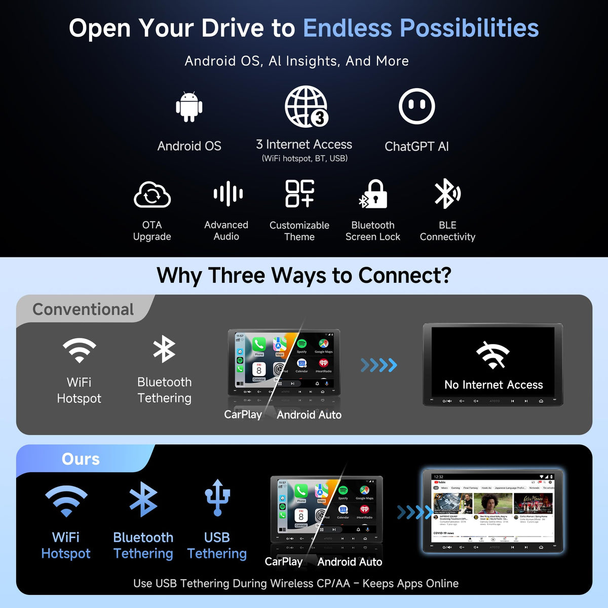 ATOTOZONE android double-DIN unit side angle for versatile multimedia and wireless CarPlay.