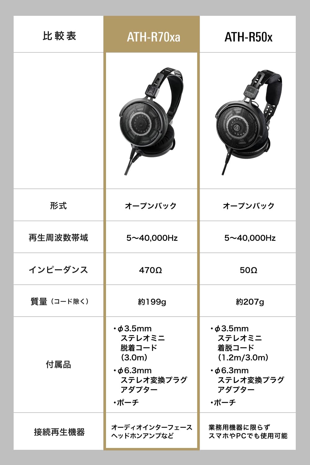 Audio-Technica ATH-R70xa in-house-assembly signals Japanese craftsmanship.