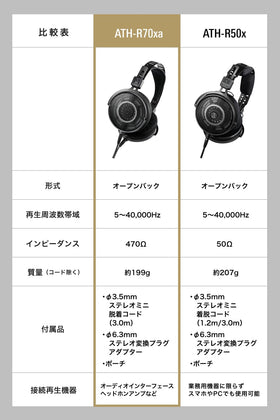 Audio-Technica ATH-R70xa in-house-assembly signals Japanese craftsmanship.