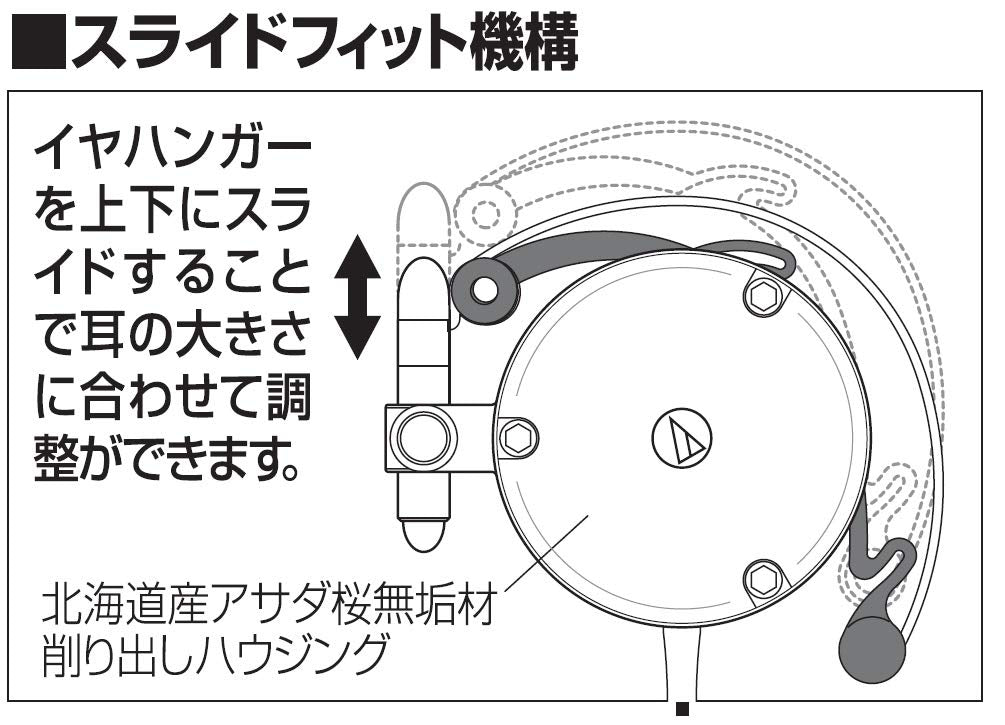Large 28 mm driver with neodymium magnets for powerful sound