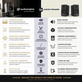 Audioengine A2+ Bluetooth connection up to 100 ft.