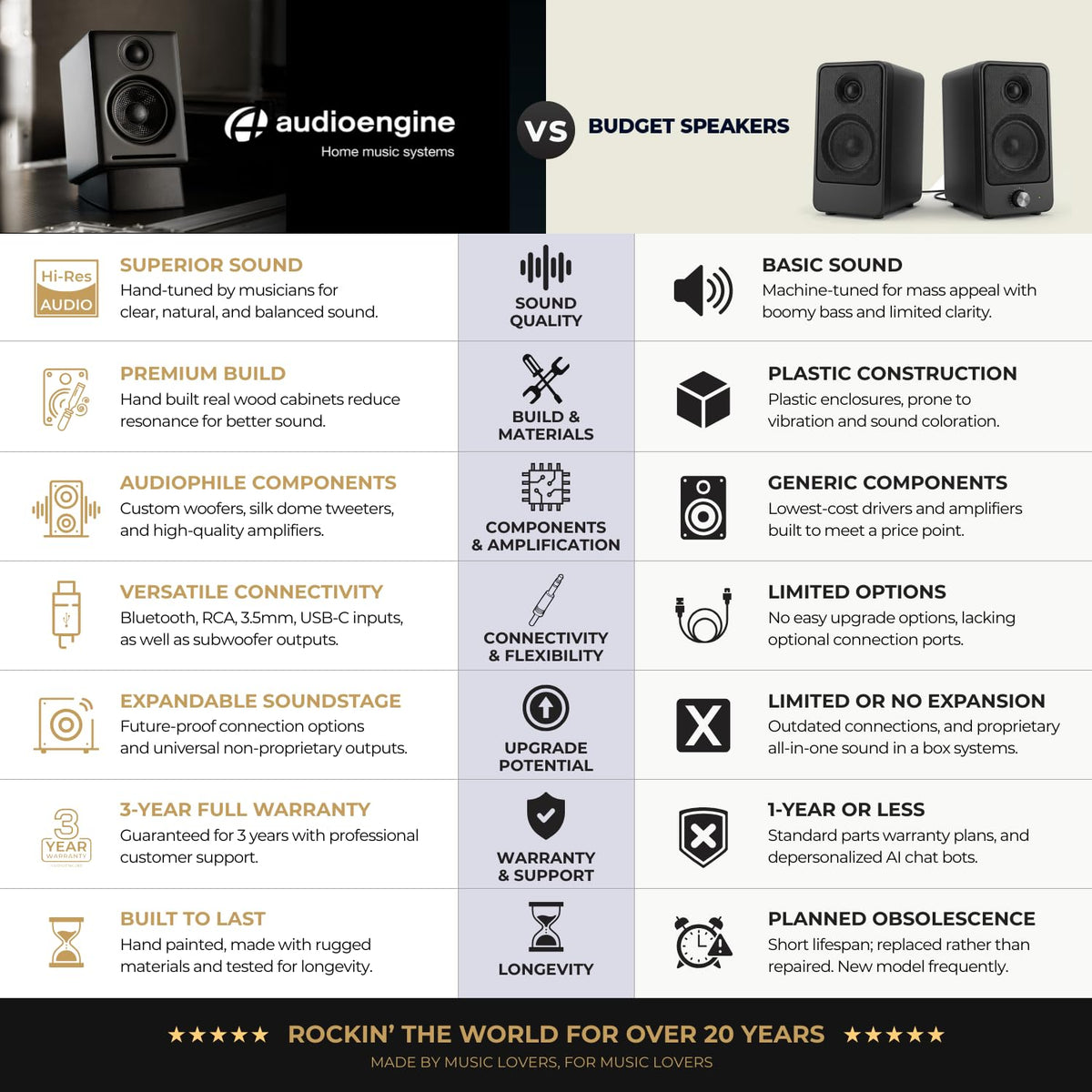 Audioengine A2+ portable patio setup for outdoor listening