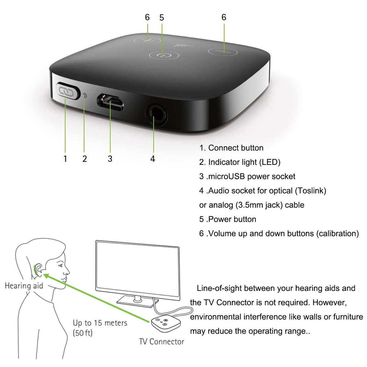Audique Phonak TV Connector 50-foot range for distant seating.