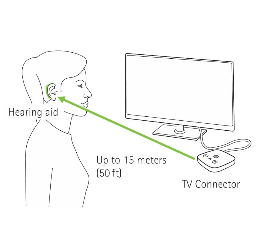 Audique Phonak TV Connector Toslink port enables high-quality audio.