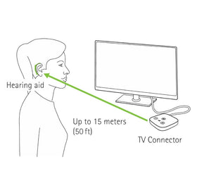 Audique Phonak TV Connector Toslink port enables high-quality audio.