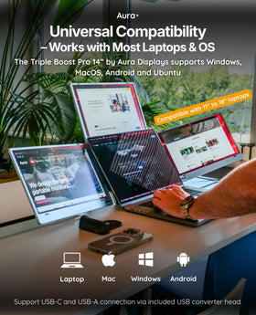 Secure multipoint hinges stabilize all three screens