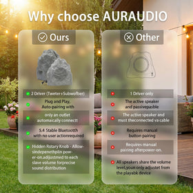 AURAUDIO 8-inch rock speaker side view ideal for seamless garden ambience