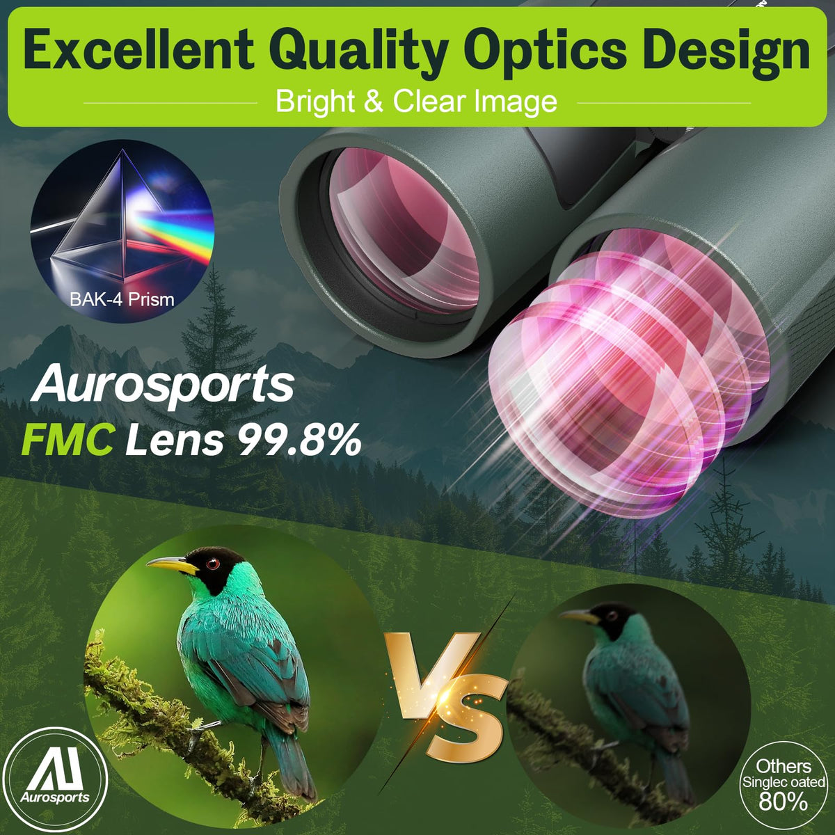 Aurosports 15x56 bak4 prisms delivering clear images with glare reduction in dim light.