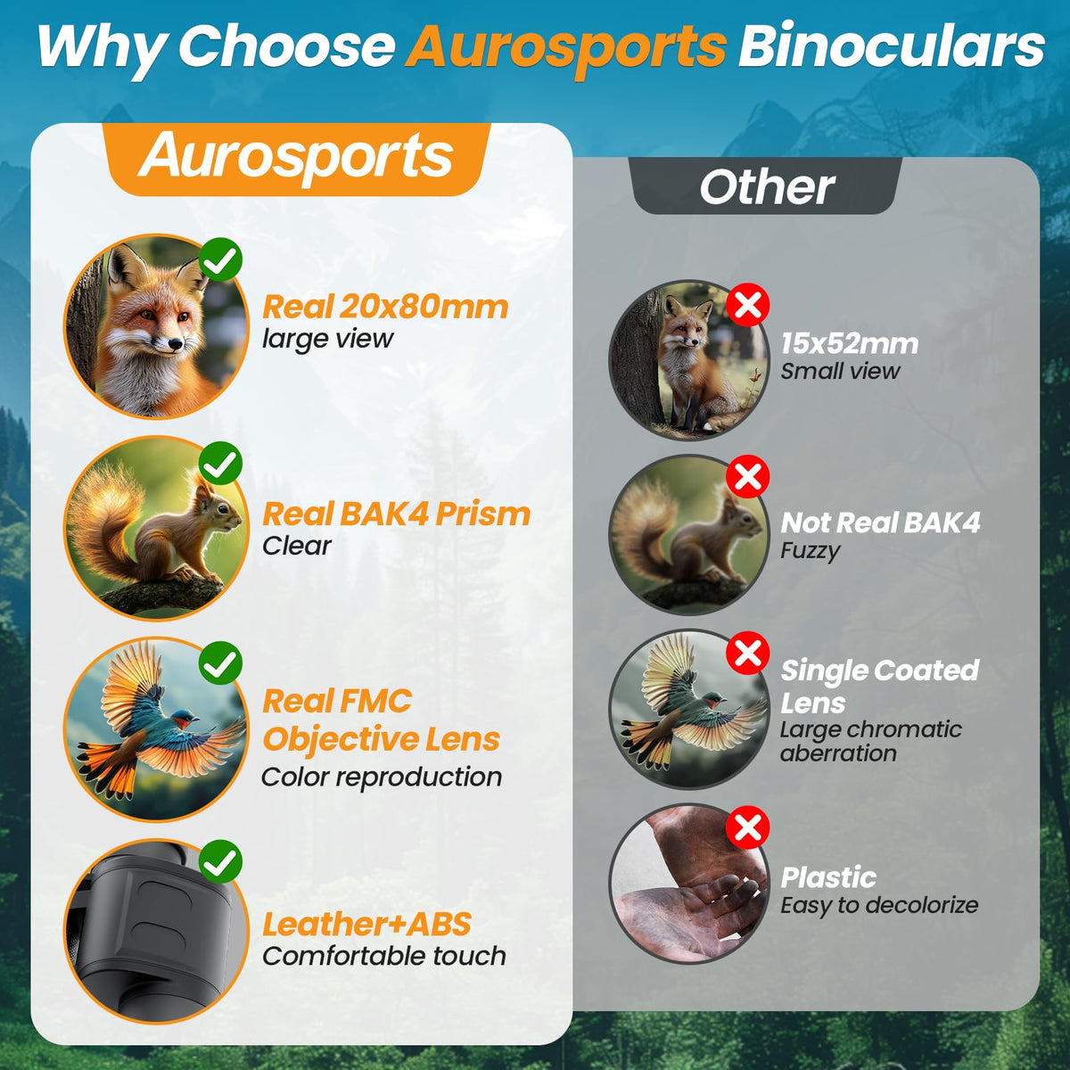 Aurosports 20x80 binoculars rubber armor detail for durability and secure grip.