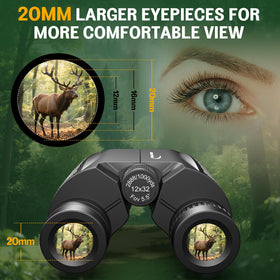 Aurosports rotating eyecup detail demonstrating comfortable use for eyeglass wearers