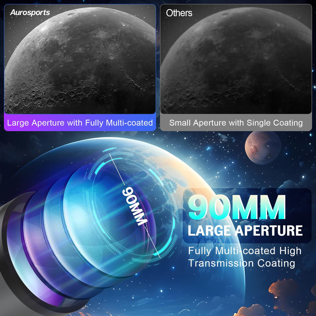 Aurosports telescope featuring 800mm focal length for sharp distant detail