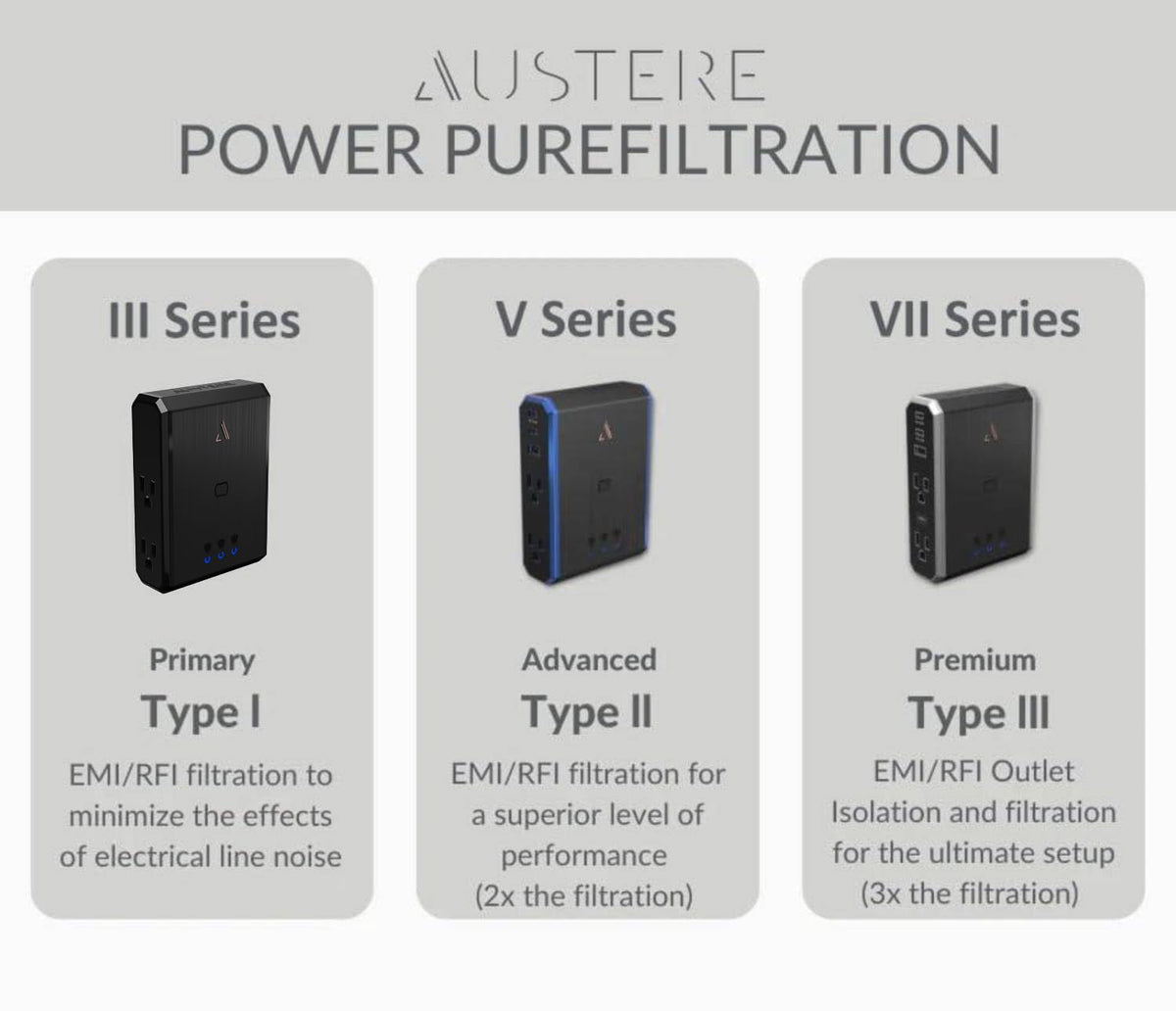 AUSTERE Austere III provides overcurrent protection to prevent device damage.