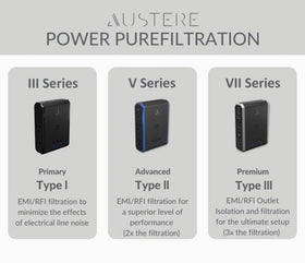 AUSTERE VII Series surge protector showcasing 3500 joules of protection