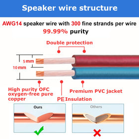 AutCreation 14 AWG OFC copper delivers clean audio with minimal signal loss.
