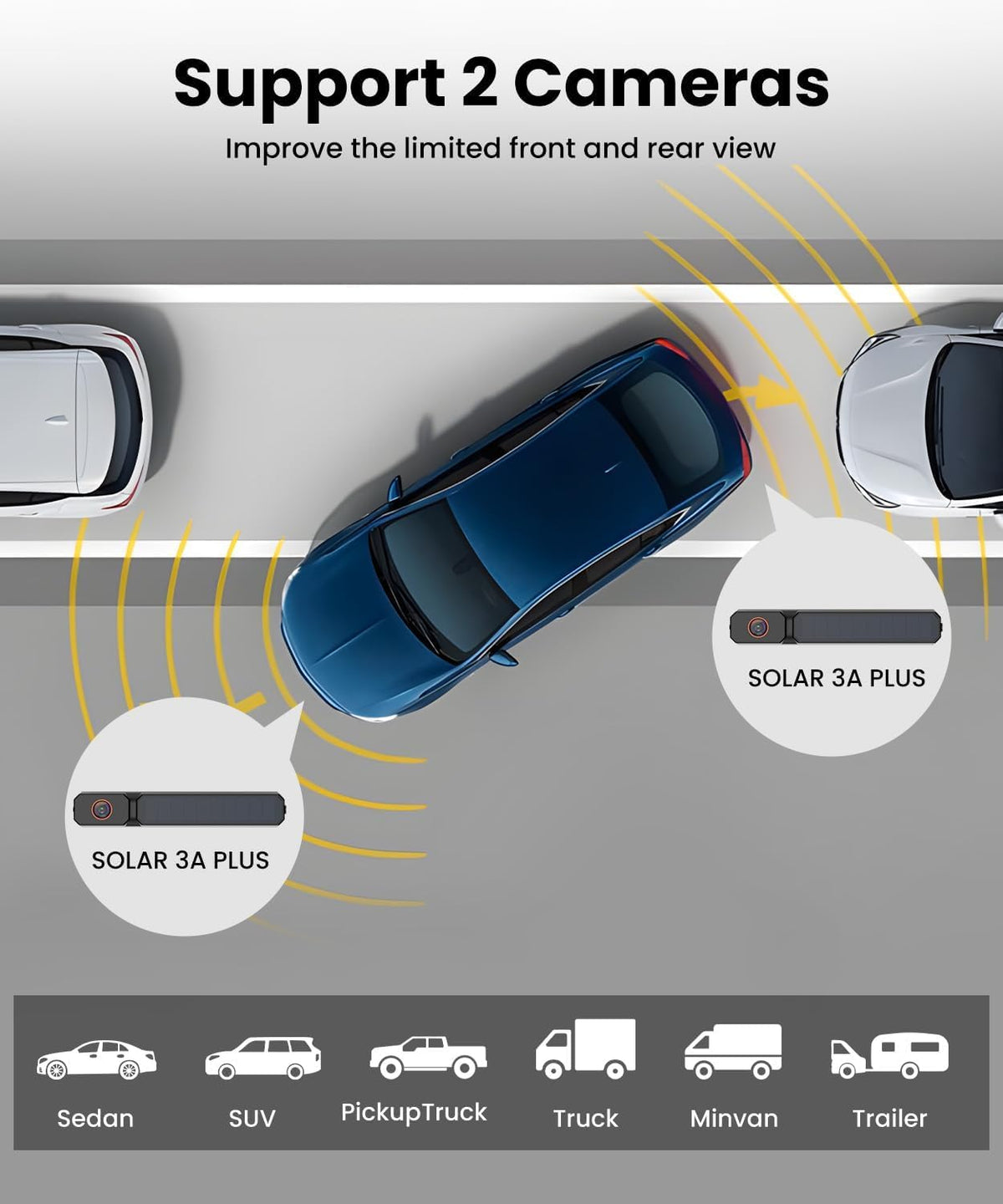 AUTO-VOX 7.2-inch monitor delivers clear split-screen view during driving.