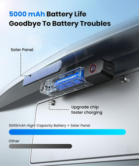 Auto-VOX built-in DVR records drives automatically for easy evidence.