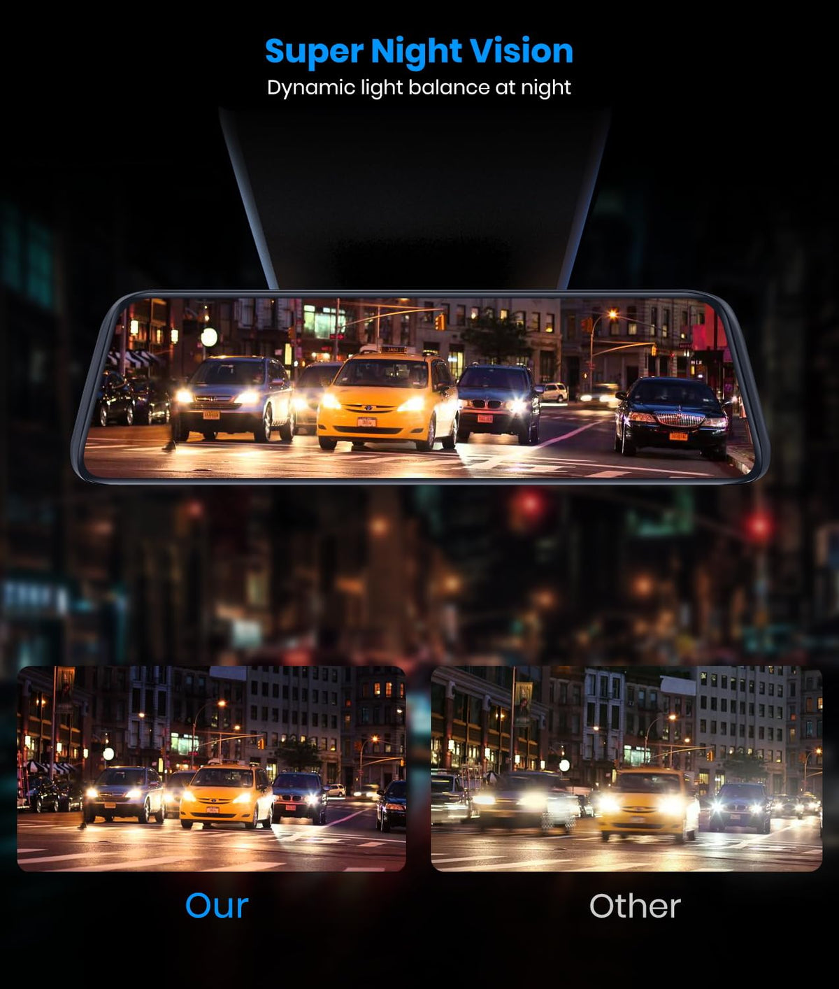 AUTO-VOX T9PRO WDR night vision minimizes glare for night driving.
