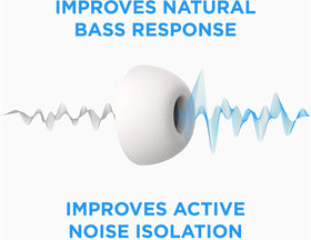 AutoLine Pro Foam Masters memory foam conforms to ear shape for comfort.
