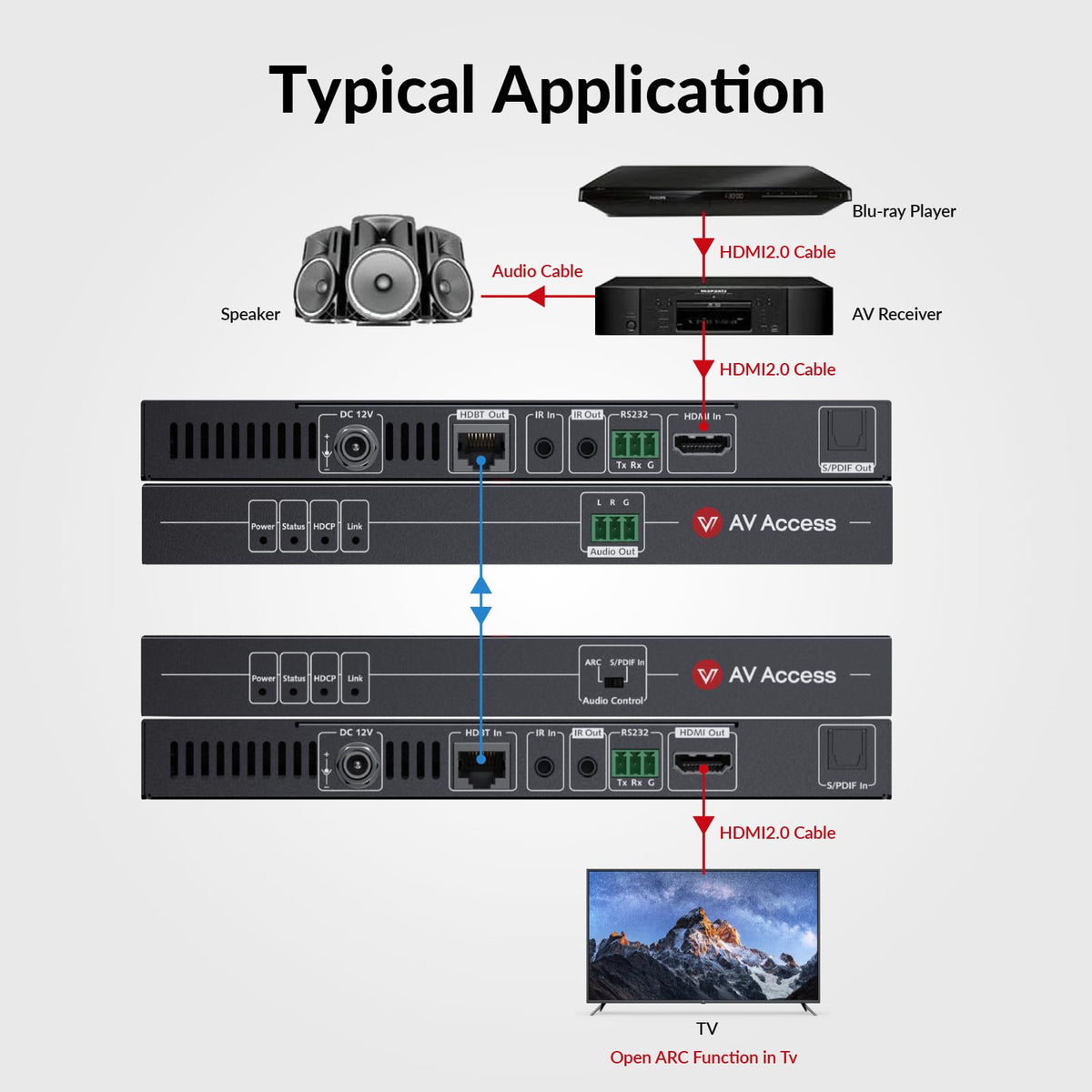 AV Access 4KEX70-ARC-H2 built-in audio extractor outputs digital coax and analog.