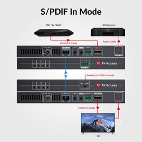 AV Access 4KEX70-ARC-H2 cat6 installation enables long-distance video.