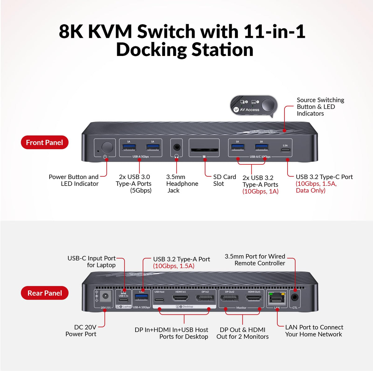 AV Access HDMI and DisplayPort ports plus USB-C hub for versatile peripherals