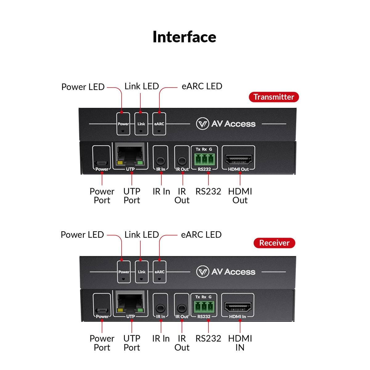 AV Access eARC100 supports Dolby Atmos and DTS:X formats.