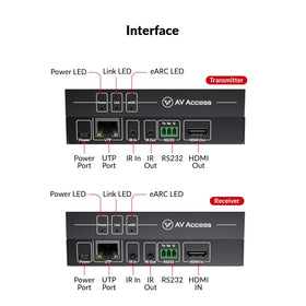 AV Access eARC100 supports Dolby Atmos and DTS:X formats.