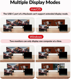 EDID emulation in AV Access switch ensuring smooth transitions between devices