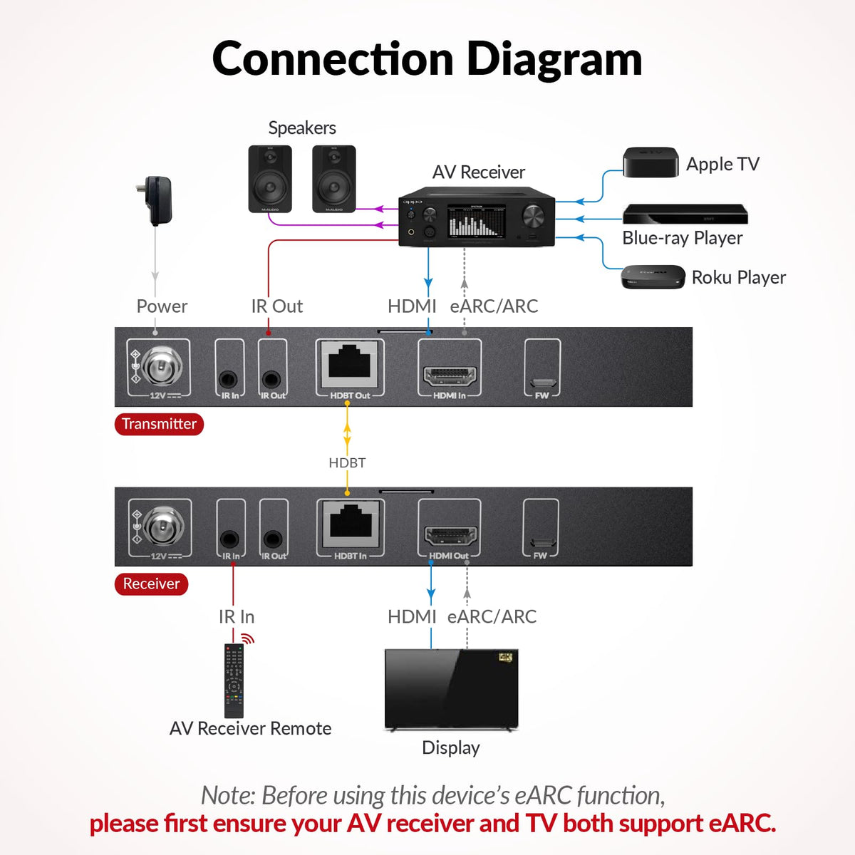 AV Access HDMI eARC Extender offers bi-directional IR passthrough