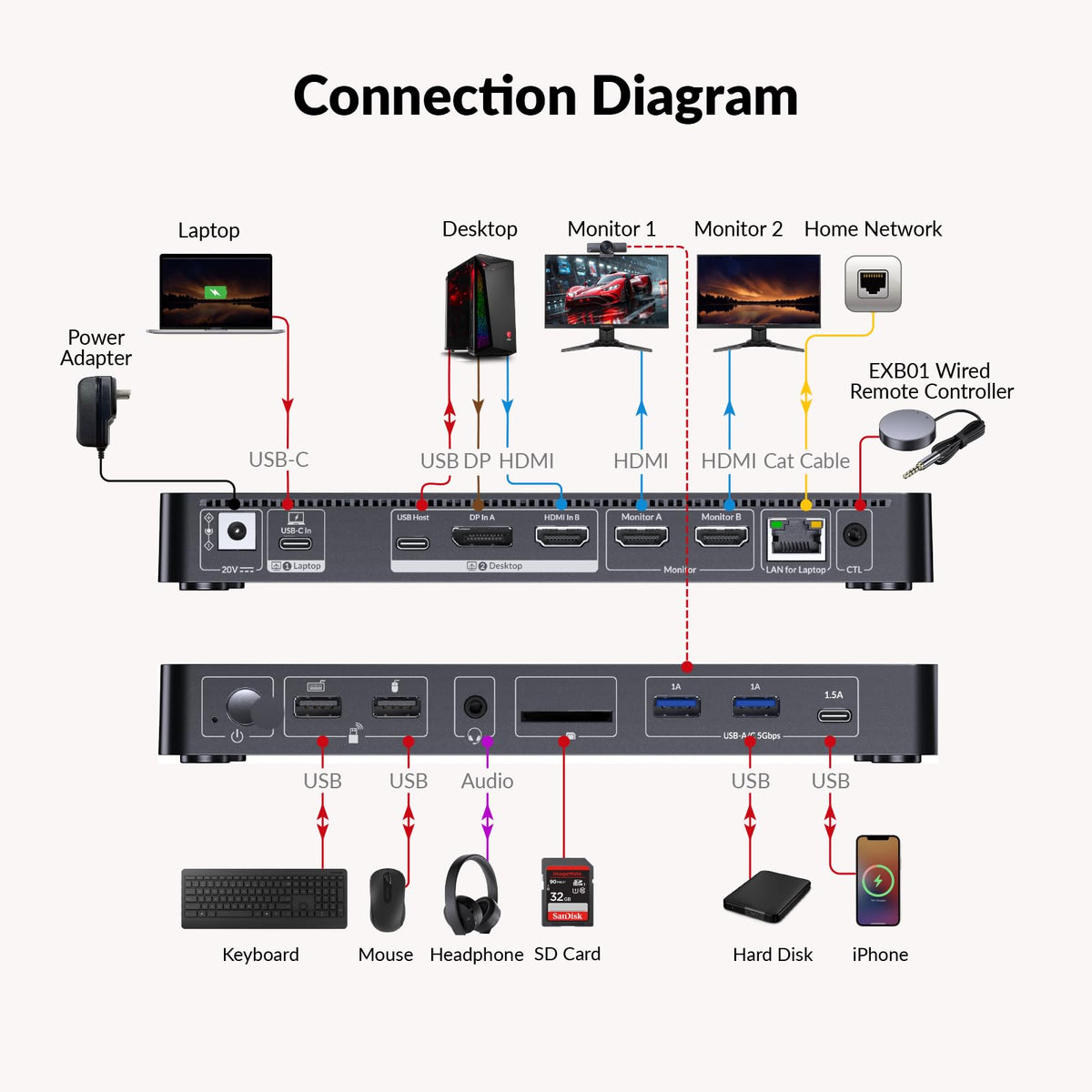 AV Access iDock P10 65W laptop charging with reliable power during work