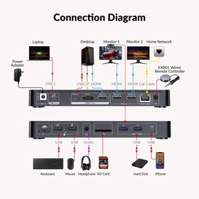 AV Access iDock P10 65W laptop charging with reliable power during work